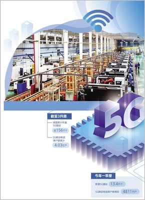 5G技術賦能 加速數字產業發展，信息技術咨詢的新機遇與挑戰