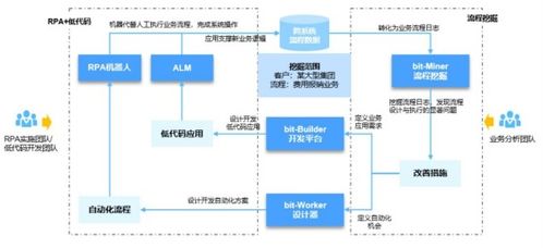 好買財富 以專業與科技，賦能基金、私募與信托投資新生態